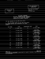 MIL MIL-STD-2045-44500 Change Notice 1