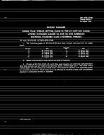 MIL MIL-STD-274B Change Notice 1