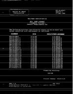 MIL MIL-B-42017/11 Notice 1 - Cancellation