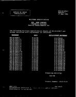 MIL MIL-B-42017/17 Notice 1 – Cancellation MIL MIL-B-42017/17 Notice 1 - Cancellation
