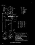 MIL MIL-E-1/1563 Amendment 1