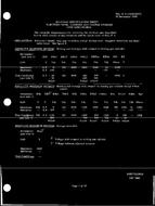 MIL MIL-E-1/1665 MIL MIL-E-1/1665