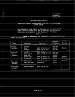 MIL MIL-H-36887 Amendment 1 MIL MIL-H-36887 Amendment 1