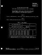 MIL MIL-H-87111/6B Amendment 1