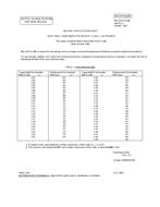 MIL MIL-H-87111/6B Notice 1 - Inactivation