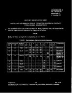 MIL MIL-I-81969/17B Amendment 1 MIL MIL-I-81969/17B Amendment 1