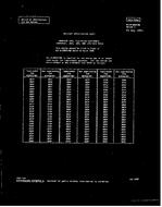 MIL MIL-M-38527/8B Notice 1 - Inactivation