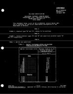 MIL MIL-R-39035/2E Amendment 1 MIL MIL-R-39035/2E Amendment 1