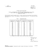 MIL MIL-R-6106/27F Notice 1 - Cancellation