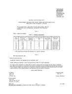 MIL MIL-T-27/142C Amendment 2