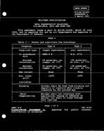 MIL MIL-W-18142C Amendment 1