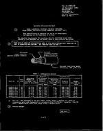 MIL MIL-W-5086/1B