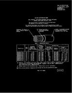 MIL MIL-W-81044/12B