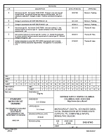 MIL DSCC 5962-87663F