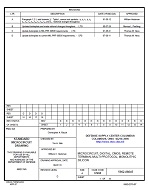 MIL DSCC 5962-88645D