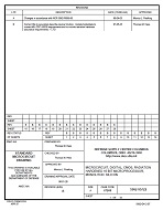 MIL DSCC 5962-95722B