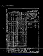 MIL AND10387 MIL AND10387