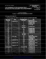 MIL MIL-HDBK-217F Change Notice 2