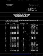 MIL MIL-STD-188-141A w/CHANGE 2 MIL MIL-STD-188-141A w/CHANGE 2