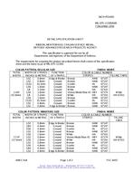 MIL MIL-DTL-11589/689