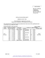 MIL MIL-DTL-11589/136F