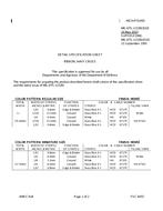 MIL MIL-DTL-11589/101E MIL MIL-DTL-11589/101E