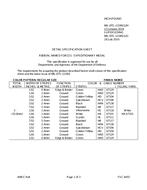 MIL MIL-DTL-11589/12H MIL MIL-DTL-11589/12H