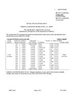 MIL MIL-DTL-11589/195E MIL MIL-DTL-11589/195E