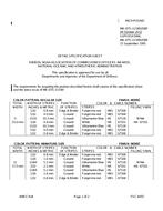 MIL MIL-DTL-11589/208F