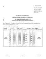 MIL MIL-DTL-11589/279E