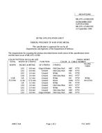 MIL MIL-DTL-11589/319D MIL MIL-DTL-11589/319D