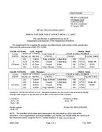 MIL MIL-DTL-11589/522A MIL MIL-DTL-11589/522A