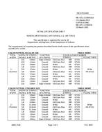 MIL MIL-DTL-11589/581A MIL MIL-DTL-11589/581A