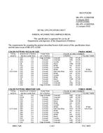 MIL MIL-DTL-11589/593B