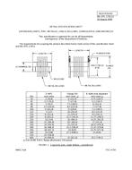 MIL MIL-DTL-17813/1 MIL MIL-DTL-17813/1
