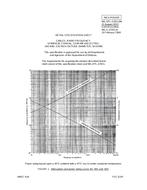 MIL MIL-DTL-22931/9A MIL MIL-DTL-22931/9A
