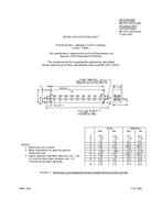 MIL MIL-DTL-24215/10B MIL MIL-DTL-24215/10B