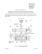 MIL MIL-DTL-28731/32C