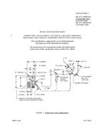 MIL MIL-DTL-28840/15E MIL MIL-DTL-28840/15E