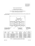 MIL MIL-DTL-32464/11