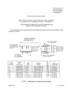 MIL MIL-DTL-32464/5 MIL MIL-DTL-32464/5