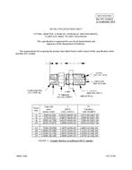 MIL MIL-DTL-32480/4 MIL MIL-DTL-32480/4