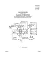MIL MIL-DTL-3922/59F MIL MIL-DTL-3922/59F