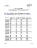MIL MIL-DTL-3965/24C Notice 1 - Cancellation