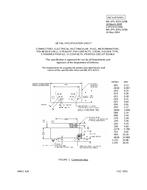 MIL MIL-DTL-83513/29B