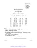 MIL MS27266B