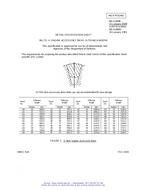 MIL MS51068E