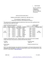 MIL MIL-DTL-11589/415C