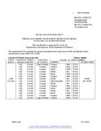 MIL MIL-DTL-11589/177J MIL MIL-DTL-11589/177J
