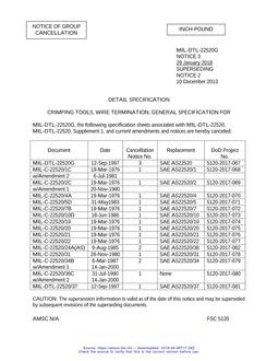 MIL MIL-C-22520/20 Notice 1 - Cancellation